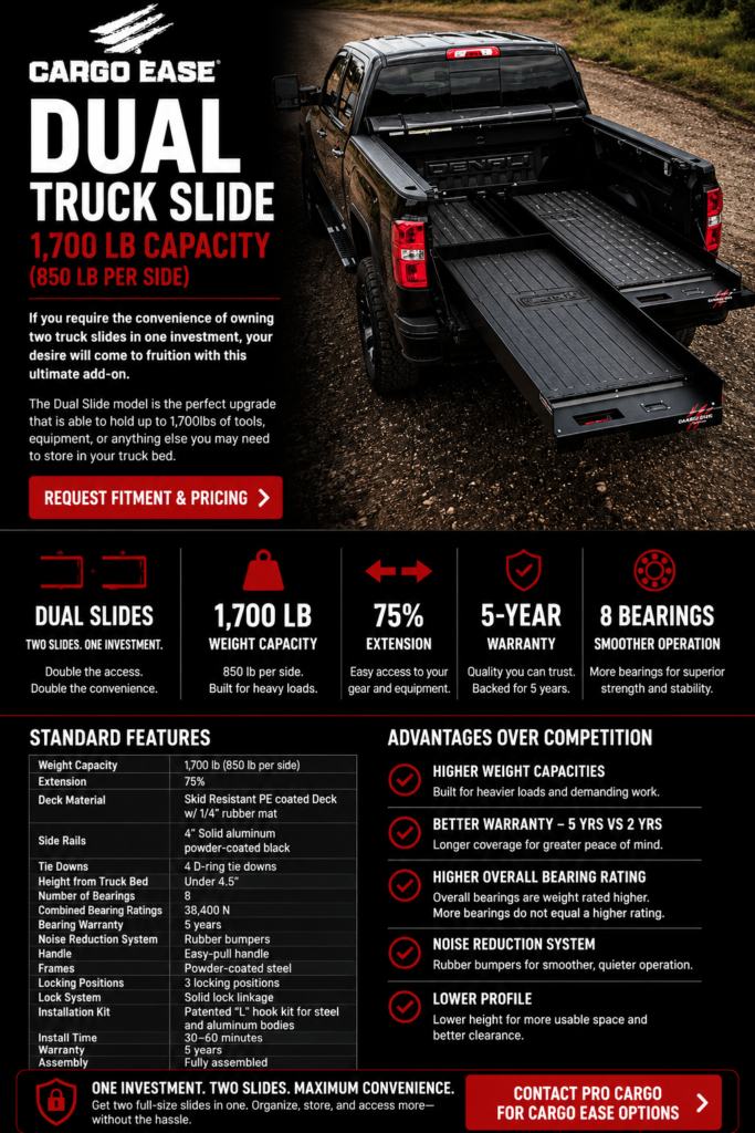 Cargo Ease Dual Truck Slide product page showing 1700 lb capacity dual pickup bed slide system with 75 percent extension