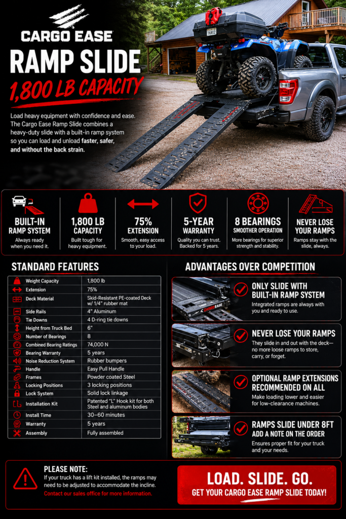 Cargo Ease Ramp Slide with 1800 lb capacity and built-in ramp system for loading heavy equipment into a pickup truck